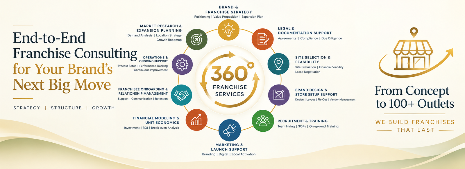 If You are looking for Franchise : We provide 360 degree solution around franchising